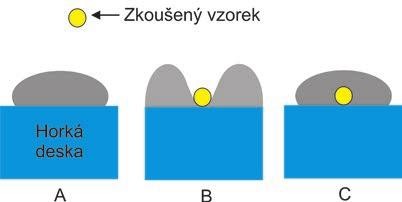 Technologie ručního pájení s krytím inertním plynem 4